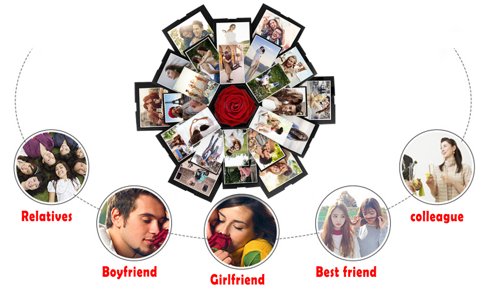 Amazon.com: Explosion Gift Box 6 Faces - Custom Gifts for